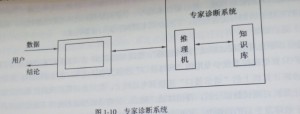 現化數控機床診斷技術有那些、各有何特點圖