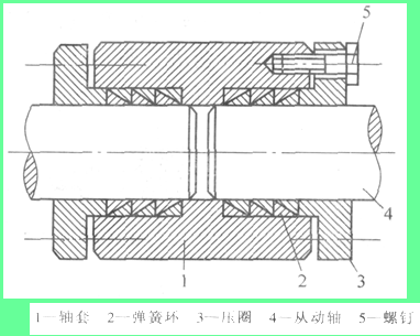 錐形夾緊環消隙聯軸器 錐形夾緊環消隙聯軸器