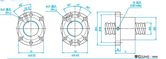 SFU4005滾珠絲桿圖 SFU4005滾珠絲桿圖