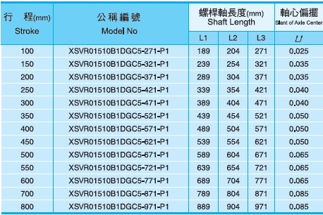 XSVR01510滾珠絲桿尺寸圖 XSVR01510滾珠絲桿尺寸圖